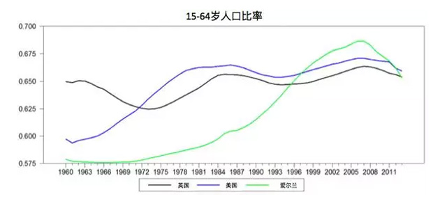 愛爾蘭投資移民項(xiàng)目2016大事件盤點(diǎn) 愛爾蘭投資移民項(xiàng)目2016大事件盤點(diǎn)