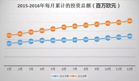 葡萄牙投資移民最新數(shù)據(jù)出爐:中國(guó)投資者占七成 葡萄牙投資移民最新數(shù)據(jù)出爐:中國(guó)投資者占七成