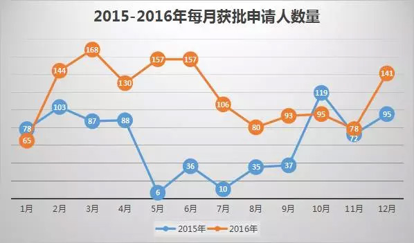 葡萄牙投資移民最新數(shù)據(jù)出爐:中國(guó)投資者占七成 葡萄牙投資移民最新數(shù)據(jù)出爐:中國(guó)投資者占七成