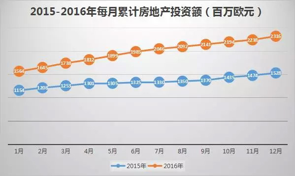 葡萄牙投資移民最新數(shù)據(jù)出爐:中國(guó)投資者占七成 葡萄牙投資移民最新數(shù)據(jù)出爐:中國(guó)投資者占七成