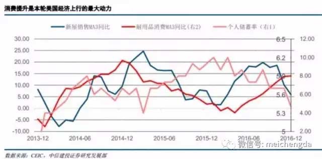 九張圖帶您看懂：2017年美國經(jīng)濟(jì)的真實(shí)情況