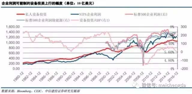 九張圖帶您看懂：2017年美國經(jīng)濟(jì)的真實(shí)情況
