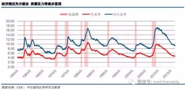 九張圖帶您看懂：2017年美國經(jīng)濟(jì)的真實(shí)情況
