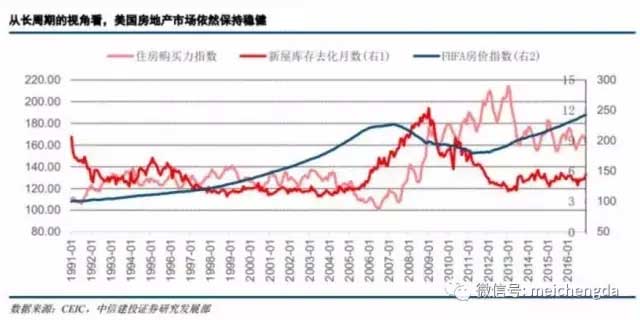 九張圖帶您看懂：2017年美國經(jīng)濟(jì)的真實(shí)情況