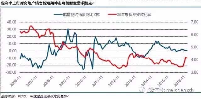 九張圖帶您看懂：2017年美國經(jīng)濟(jì)的真實(shí)情況