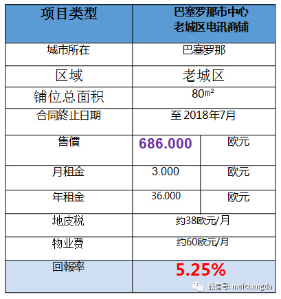 西班牙移民特價(jià)商鋪推介(3):老城區(qū)電訊商鋪 西班牙移民特價(jià)商鋪推介(3):老城區(qū)電訊商鋪
