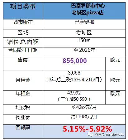 西班牙移民特價(jià)商鋪推介(4):巴塞羅那老城區(qū)pizza店 西班牙移民特價(jià)商鋪推介(4):巴塞羅那老城區(qū)pizza店