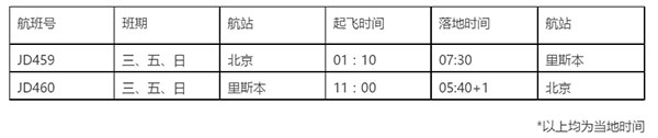 購(gòu)房移民到葡萄牙，直飛僅需13小時(shí)