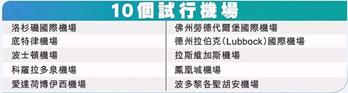 美國機場海關實施安檢新規(guī)，隨身電子與食品需單獨檢查