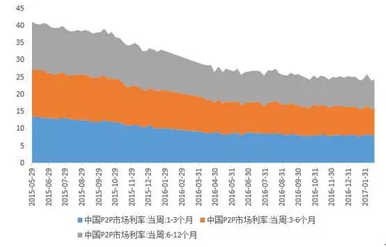 廣義貨幣存量達(dá)160萬億，誰在控制？