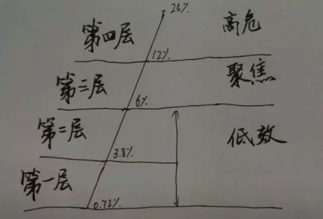 廣義貨幣存量達(dá)160萬億，誰在控制？