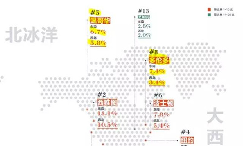 加拿大首次超過英國，成為中國富豪們第二向往的移民國家