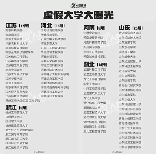 什么是野雞大學(xué)？中國野雞大學(xué)大曝光！