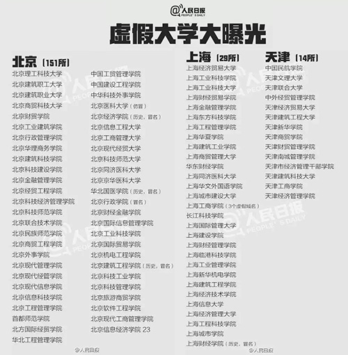什么是野雞大學(xué)？中國野雞大學(xué)大曝光！