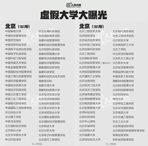 什么是野雞大學(xué)？中國野雞大學(xué)大曝光！