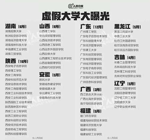 什么是野雞大學(xué)？中國野雞大學(xué)大曝光！