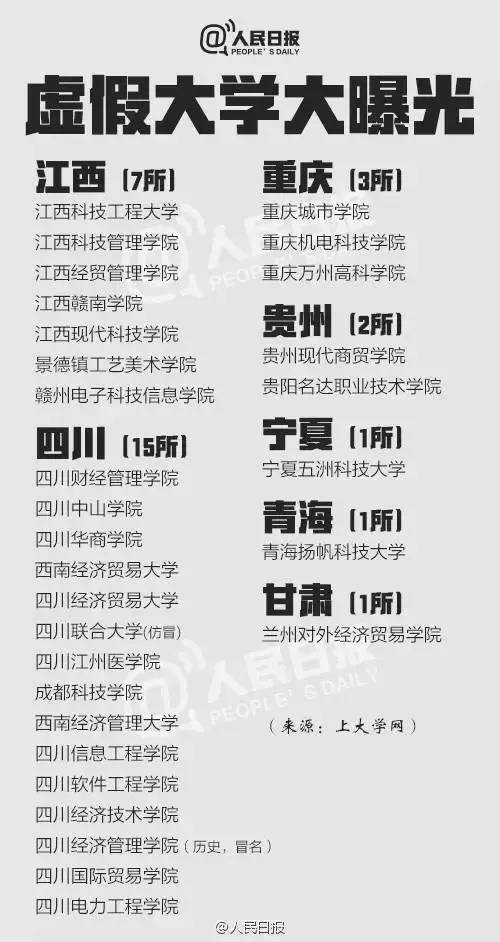 什么是野雞大學(xué)？中國野雞大學(xué)大曝光！