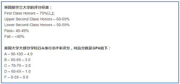 愛爾蘭美國教育系統(tǒng)大PK，誰更值得中國人就讀？