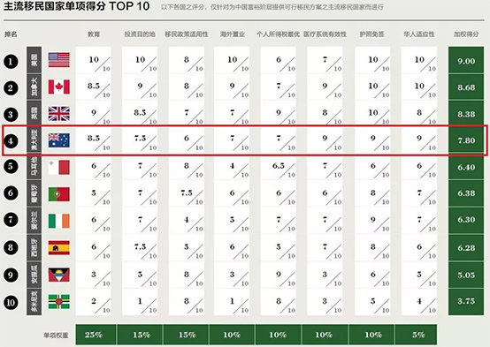 2017年中國(guó)移民指數(shù)