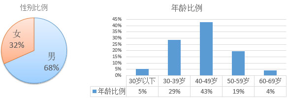 2017年歐洲投資置業(yè)數據分析——塞浦路斯投資移民
