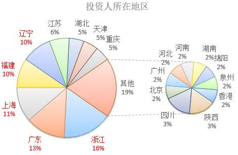 2017年歐洲投資置業(yè)數據分析——塞浦路斯投資移民