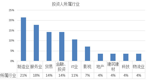 2017年歐洲投資置業(yè)數據分析——塞浦路斯投資移民