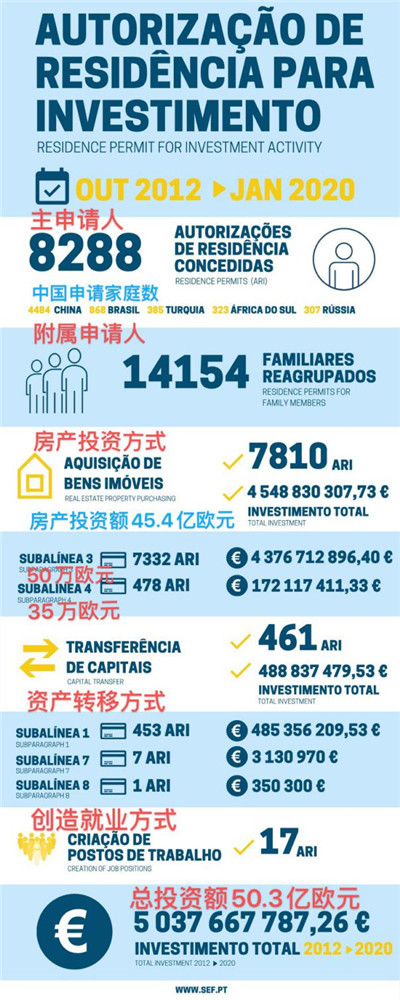 2020年1月葡萄牙黃金居留卡.jpg