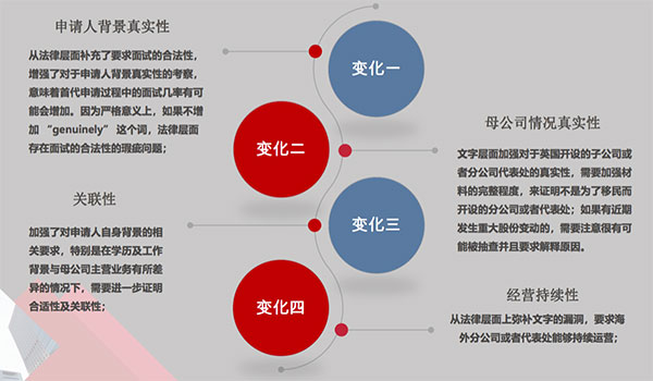 如何通過商業(yè)計書增強海外首席代表簽證“軟實力”？