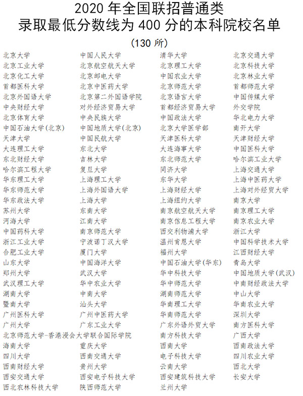 什么是華僑生？什么是國際生？入讀國內(nèi)名校有什么好處