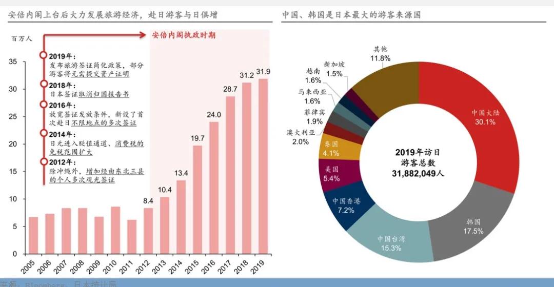 日本房產(chǎn)，海外資產(chǎn)配置最穩(wěn)健的選擇!