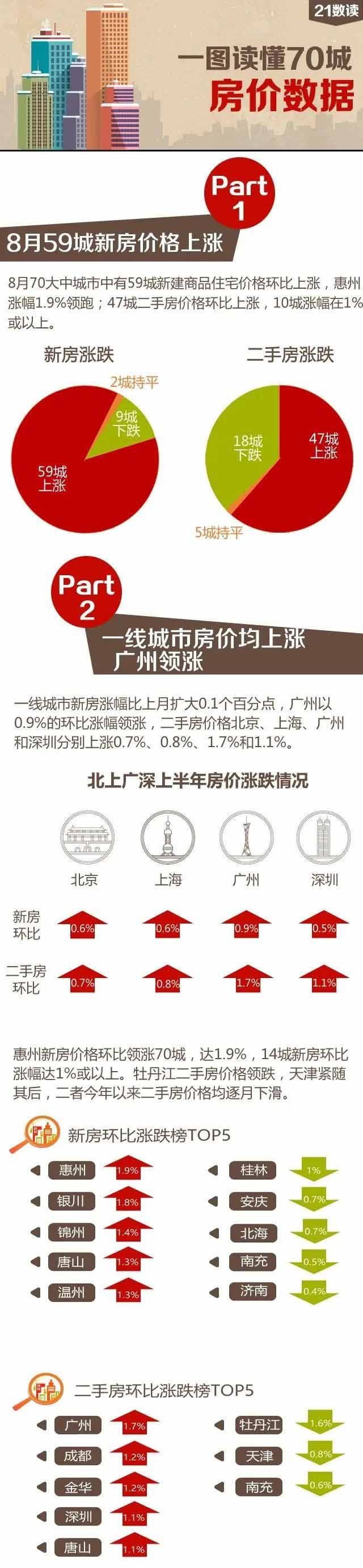 從國內(nèi)房產(chǎn)市場，看海外資產(chǎn)配置