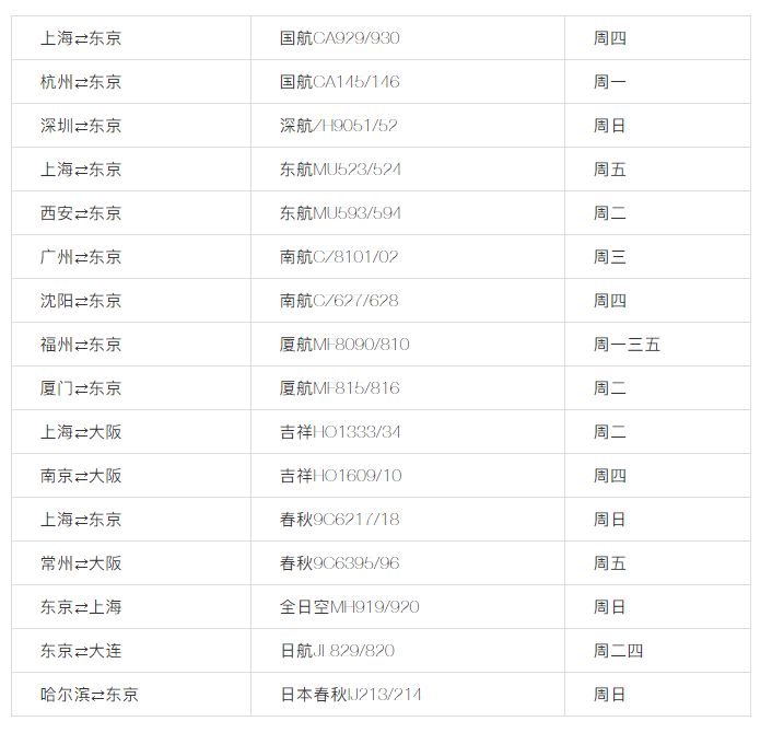 建議收藏 | 美國直飛航班信息匯總 ?。ㄗ钚拢?/></strong></span></p><p style=