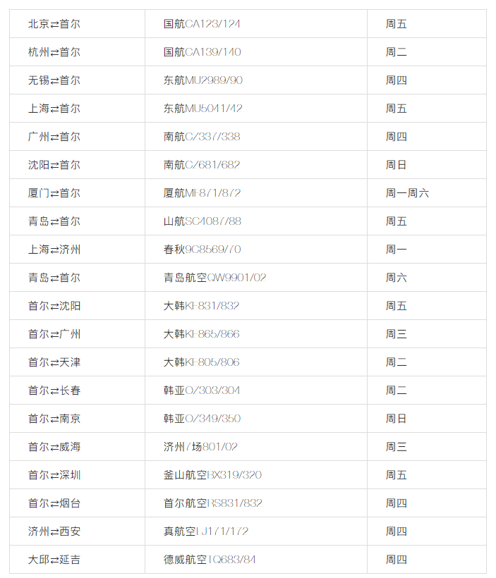 建議收藏 | 美國直飛航班信息匯總 ?。ㄗ钚拢?/></strong></span></p><p style=
