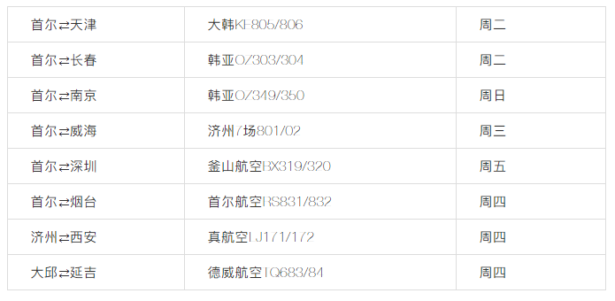 建議收藏 | 美國直飛航班信息匯總 ！（最新）