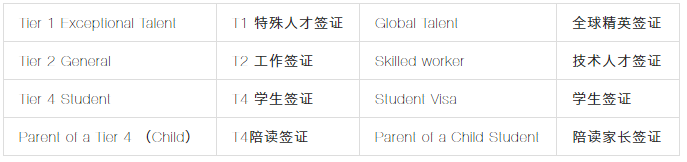 移民干貨 | 2020英國移民政策八大改動！