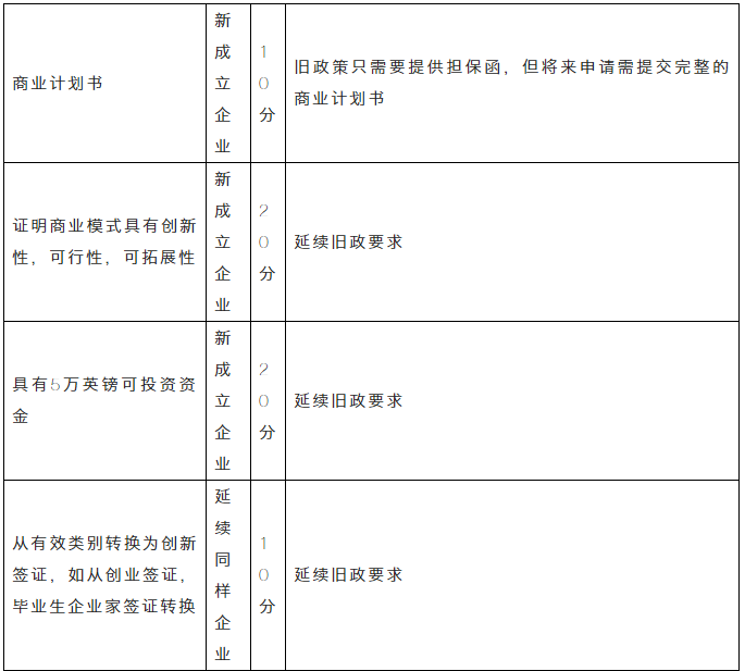 移民干貨 | 2020英國移民政策八大改動！