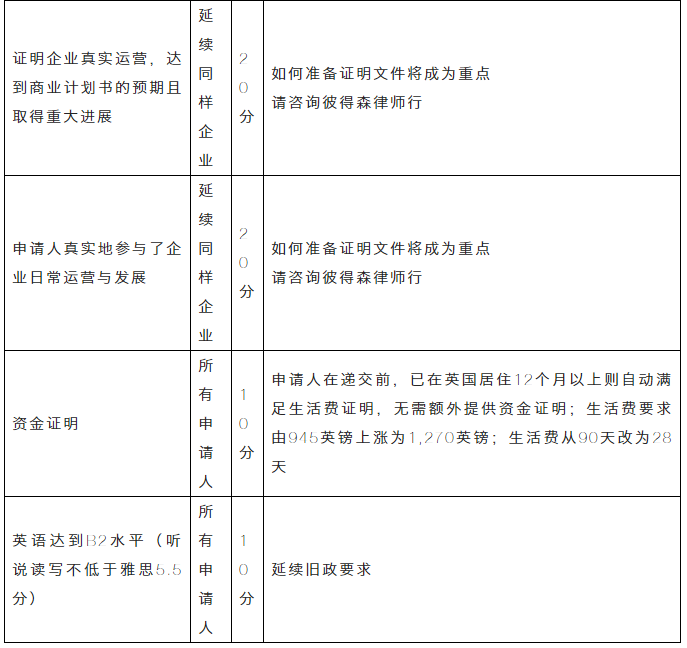 移民干貨 | 2020英國移民政策八大改動！