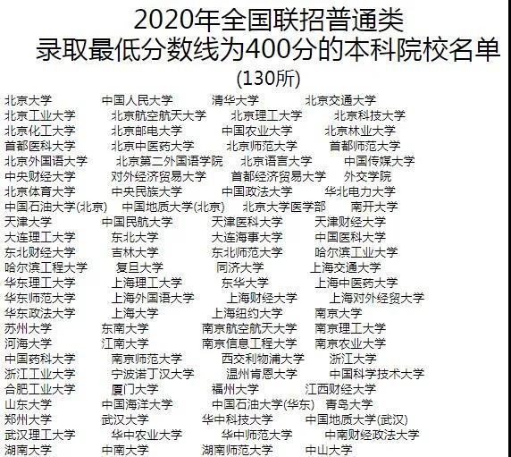 華僑生優(yōu)勢(shì)再升級(jí)，可免筆試申請(qǐng)研究生