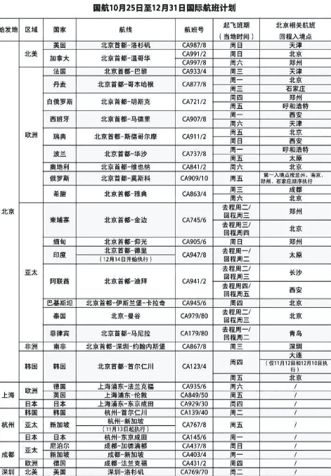 達(dá)美航空恢復(fù)中美直飛航班，內(nèi)附12月國(guó)際航班信息匯總