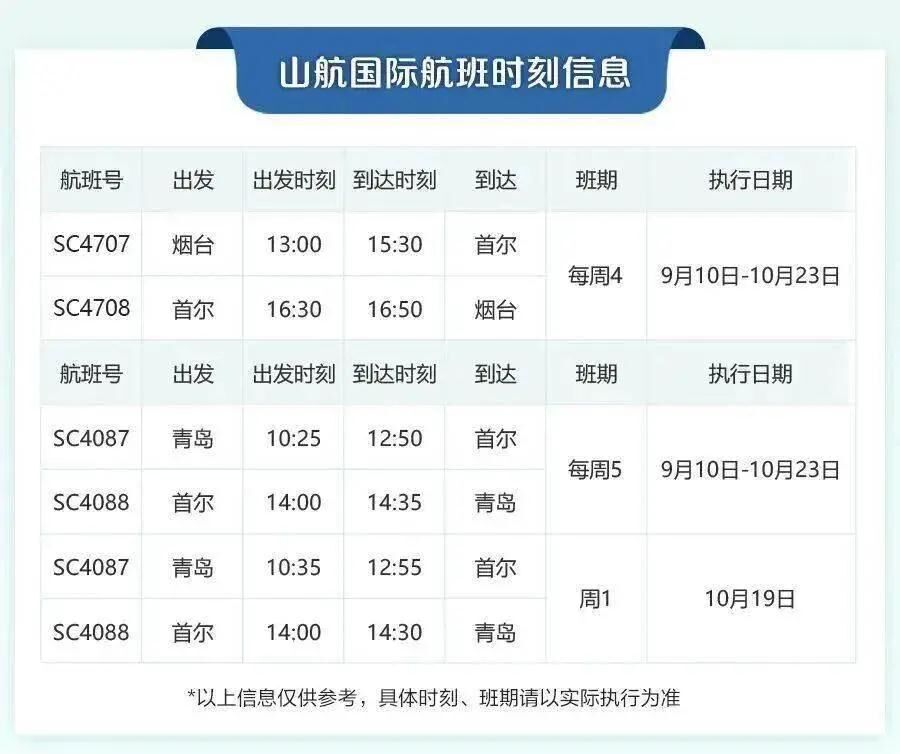 達(dá)美航空恢復(fù)中美直飛航班，內(nèi)附12月國(guó)際航班信息匯總