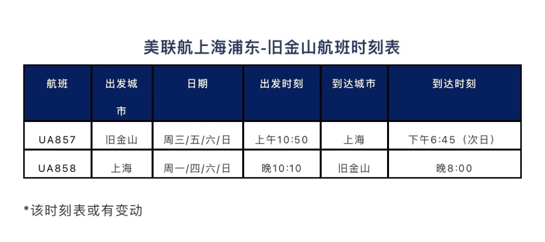 達(dá)美航空恢復(fù)中美直飛航班，內(nèi)附12月國(guó)際航班信息匯總