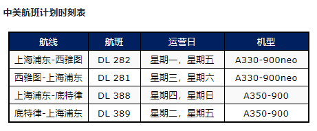 達(dá)美航空恢復(fù)中美直飛航班，內(nèi)附12月國(guó)際航班信息匯總