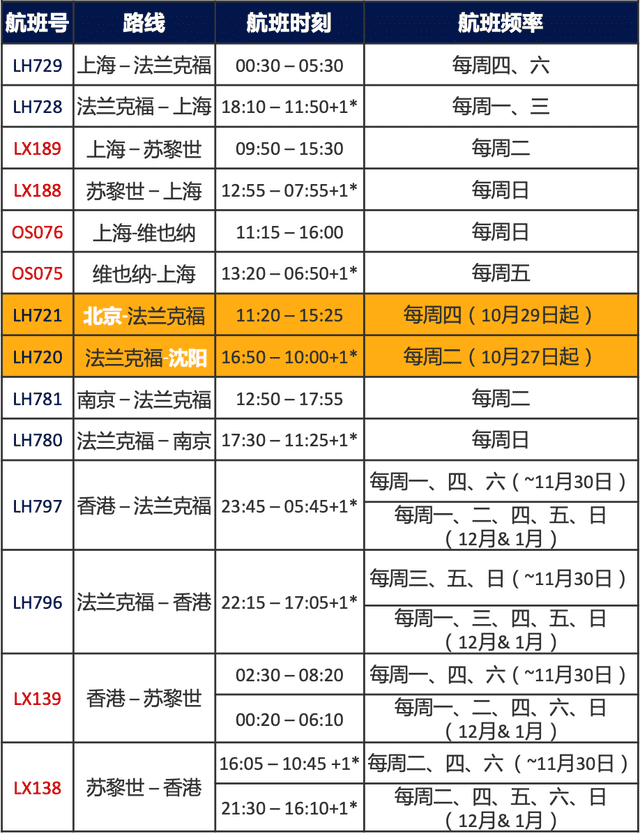 達(dá)美航空恢復(fù)中美直飛航班，內(nèi)附12月國(guó)際航班信息匯總