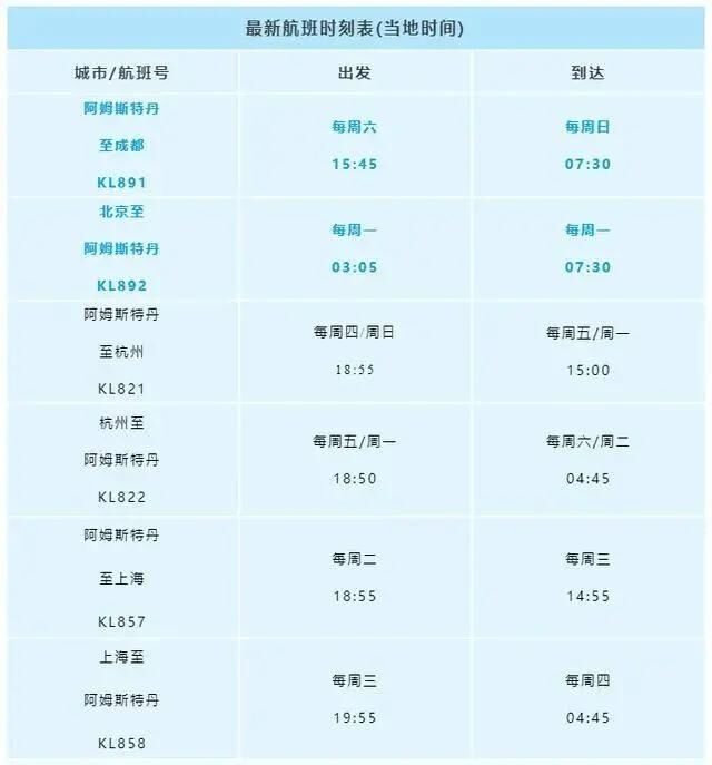 達(dá)美航空恢復(fù)中美直飛航班，內(nèi)附12月國(guó)際航班信息匯總