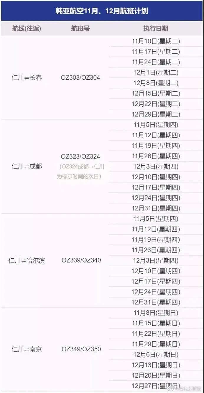 達(dá)美航空恢復(fù)中美直飛航班，內(nèi)附12月國(guó)際航班信息匯總