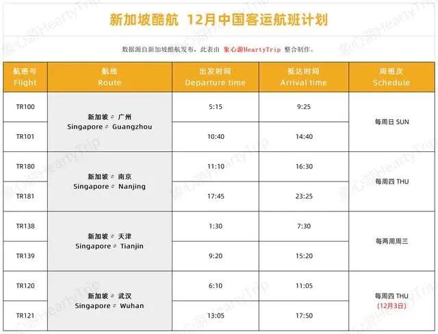 達(dá)美航空恢復(fù)中美直飛航班，內(nèi)附12月國(guó)際航班信息匯總