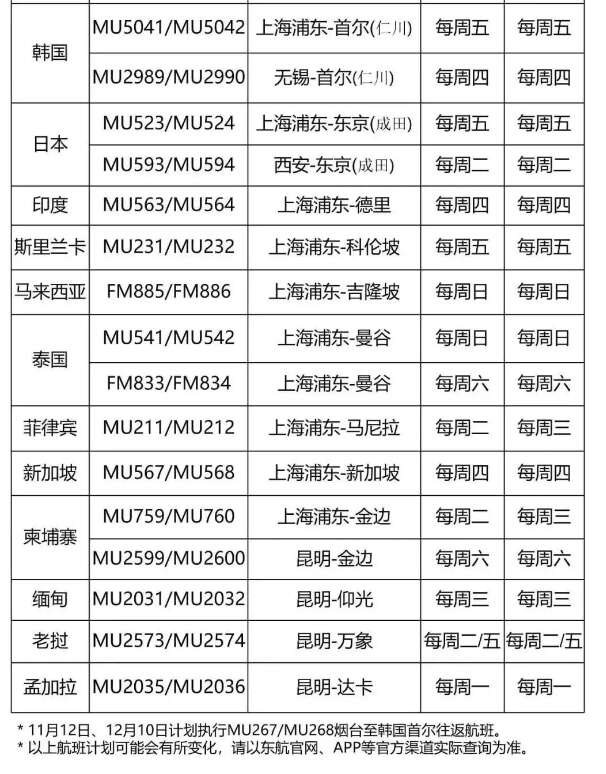 達(dá)美航空恢復(fù)中美直飛航班，內(nèi)附12月國(guó)際航班信息匯總