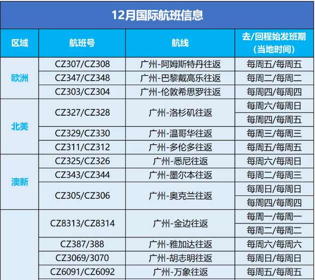 達(dá)美航空恢復(fù)中美直飛航班，內(nèi)附12月國(guó)際航班信息匯總