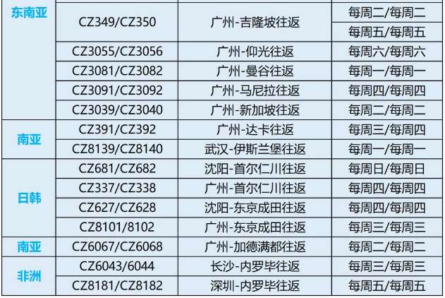 達(dá)美航空恢復(fù)中美直飛航班，內(nèi)附12月國(guó)際航班信息匯總