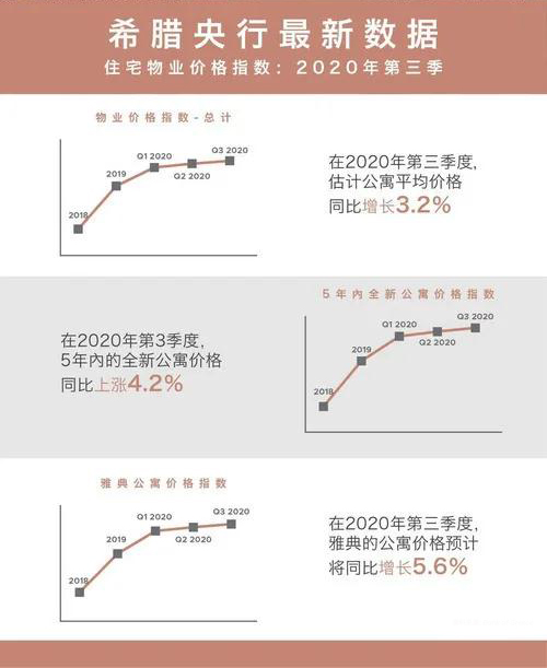 未成年也可做主申！希臘移民以后再不用擔心超齡